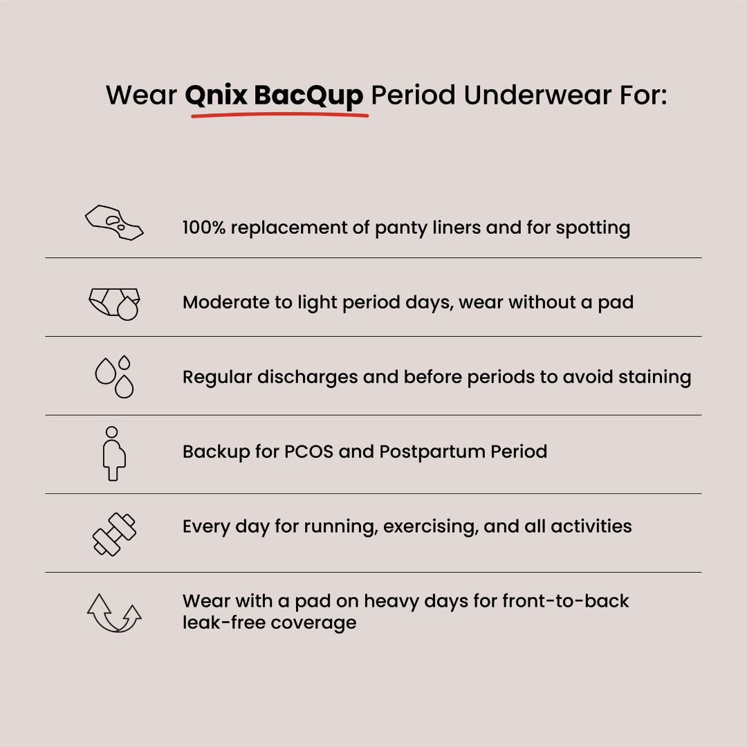 BacQup Period Underwear Black