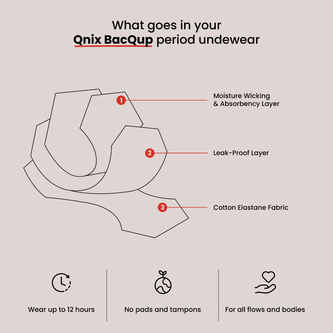 BacQup Period Underwear BlackR and Red (Combo of 2)