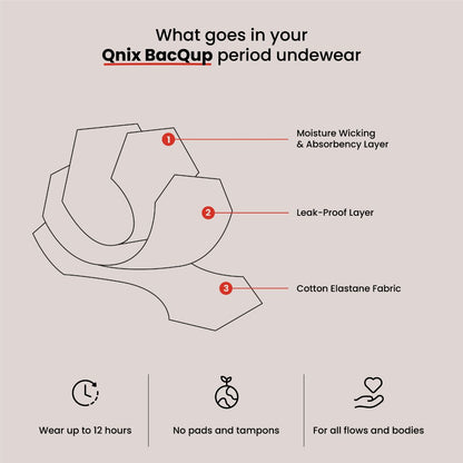 BacQup Period Underwear BlackR and Red (Combo of 2)