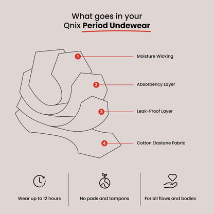 Boxer Brief Period Underwear