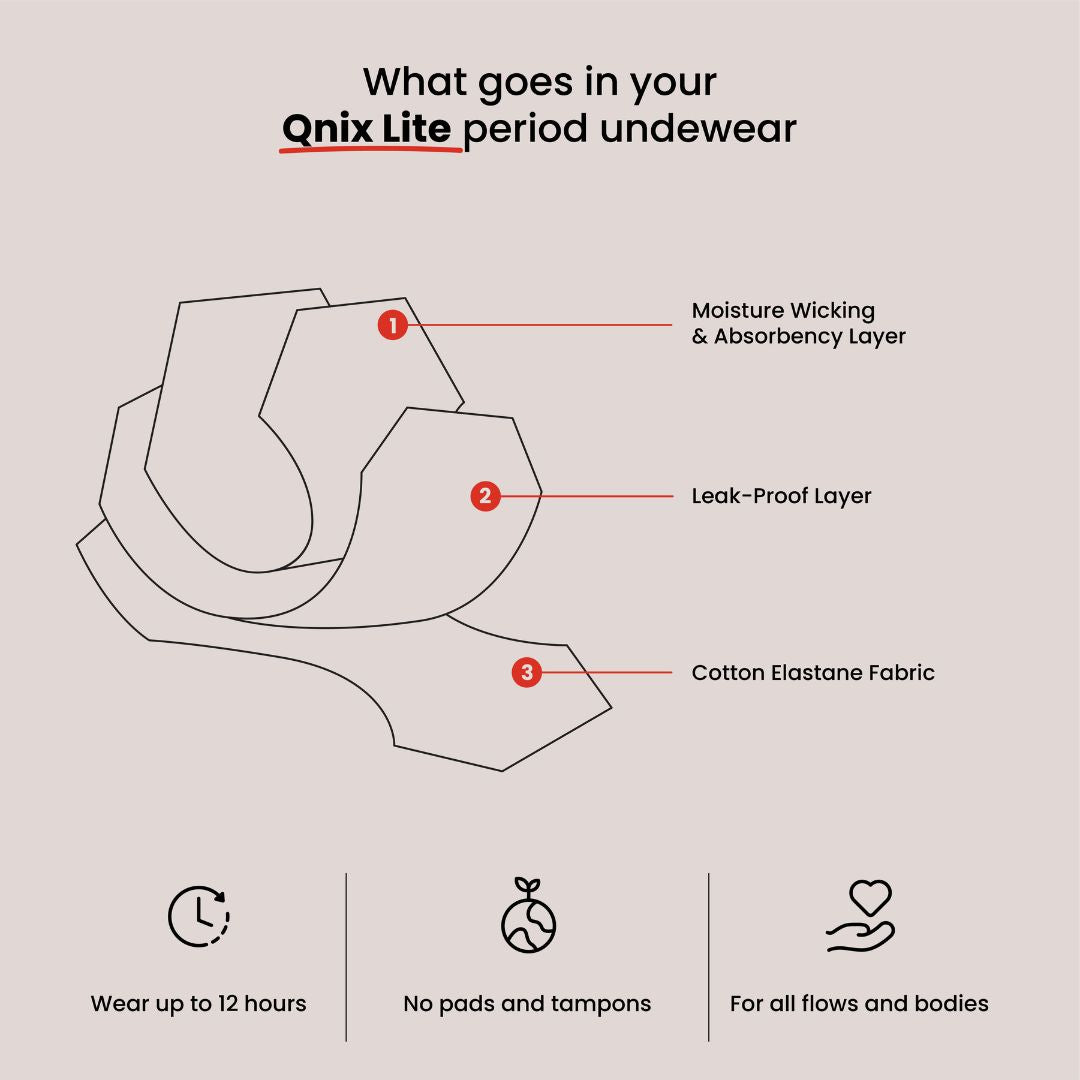 Lite Period Underwear - Black and Red (Combo of 2)